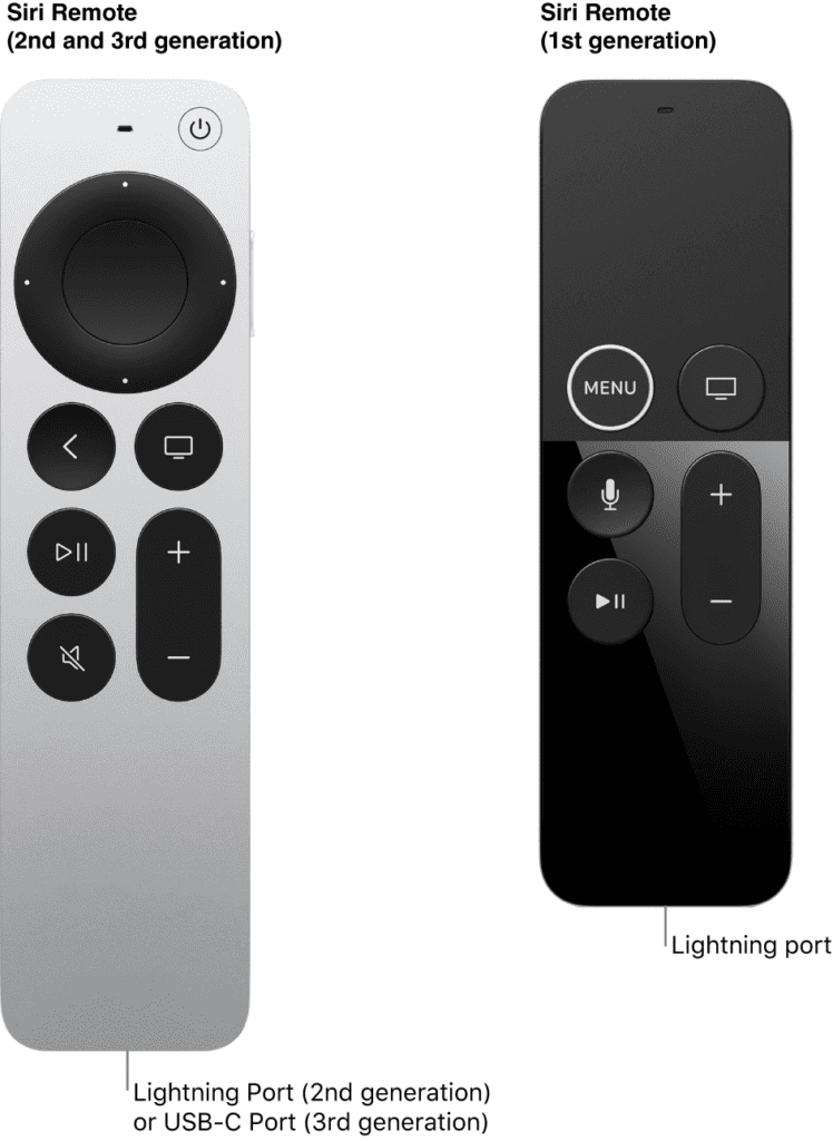 Alexa設備（Echo）可以控制Apple TV嗎？